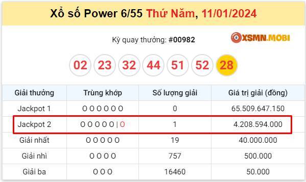 Kết quả Power 6/55 ngày 11/01 Kết quả Power 6/55 ngày 11/01