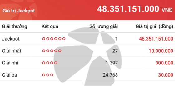 Thông tin một số giải thưởng quan trọng khác Thông tin một số giải thưởng quan trọng khác