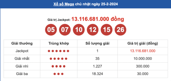 Thông tin các giải thưởng giá trị khác Thông tin các giải thưởng giá trị khác