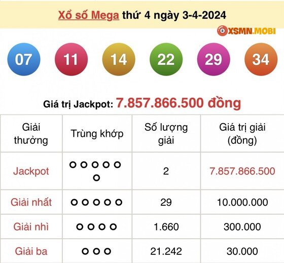 Kết quả xổ số tự chọn Mega 6/45 ngày 3/4/2024 Kết quả xổ số tự chọn Mega 6/45 ngày 3/4/2024