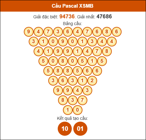 Cầu Pascale XSMB 26/6/2025