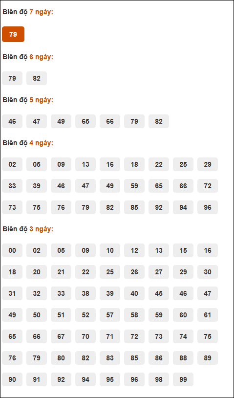 Bảng cầu loto động XSMB chạy liên tục đến ngày 28/06/2025
