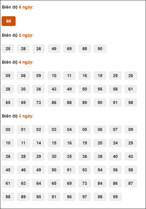 Bảng cầu loto động XSMB chạy liên tục đến ngày 3/7/2025