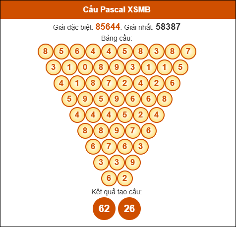 Cầu Pascale XSMB ngày 3/7/2025
