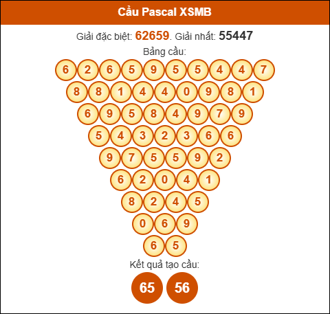 Cầu Pascale XSMB ngày 10/7/2025