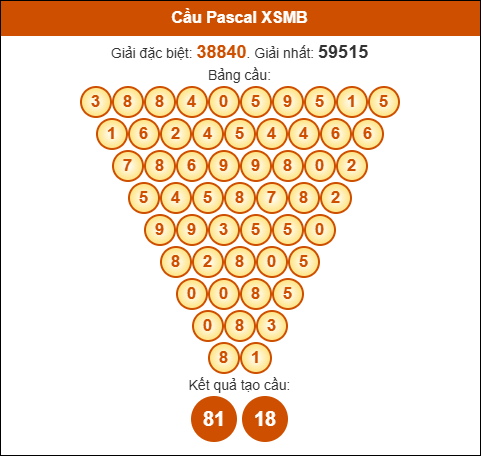 Cầu Pascale Miền Bắc ngày 11/07/2025