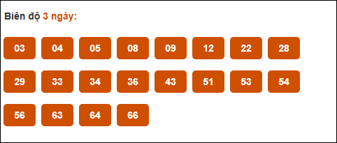 Bảng cầu biên độ dài ngày loto Long An trong 3 kỳ đến 12/07/2025