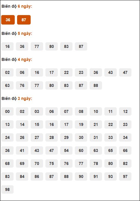 Bảng cầu loto động XSMB chạy liên tục đến ngày 12/07/2025