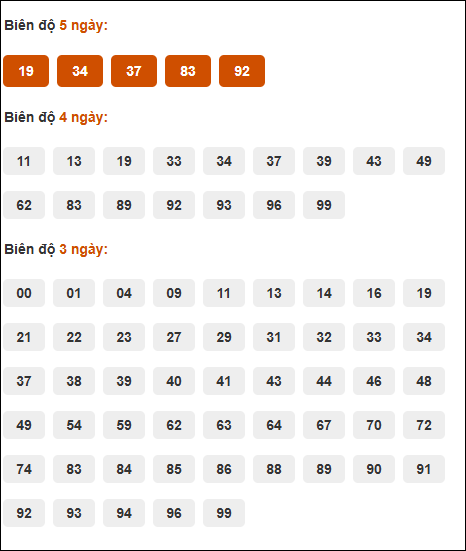 Bảng cầu loto động XSMB chạy liên tục đến ngày 13/07/2025