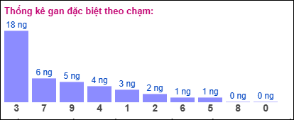 Gan đặc biệt theo chạm đặc biệt 15/07/2025