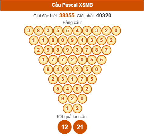 Cầu Pascale Miền Bắc 16/7/2025 hôm nay
