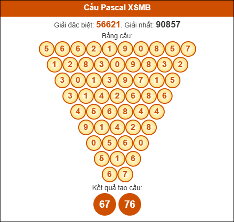 Cầu Pascale XSMB ngày 17/7/2025