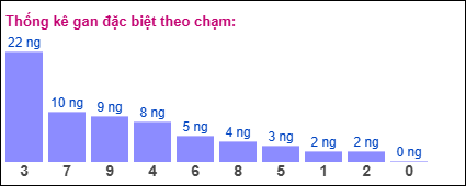 Gan đặc biệt theo chạm đặc biệt ngày 19/07/2025
