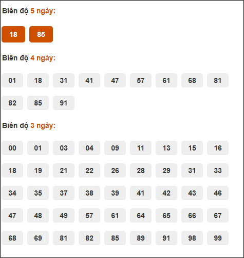 Bảng cầu loto động XSMB chạy liên tục đến ngày 20/07/2025