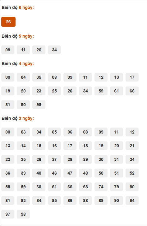Bảng cầu loto động XSMB chạy liên tục đến ngày 24/7/2025