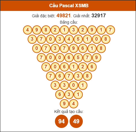 Cầu Pascale XSMB ngày 24/7/2025