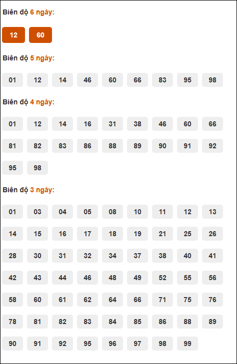 Bảng cầu loto động XSMB chạy liên tục đến ngày 25/07/2025