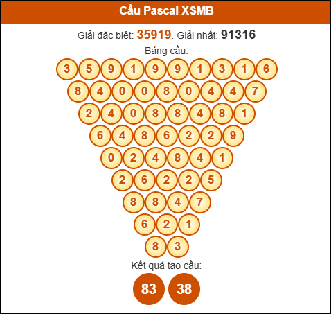 Cầu Pascale Miền Bắc ngày 25/07/2025