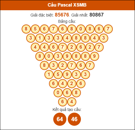 Cầu Pascal Miền Bắc 26/07/2025 hôm nay