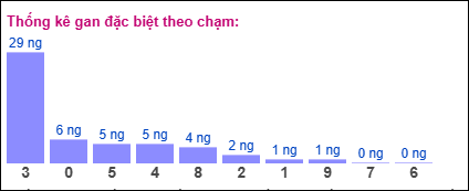 Gan đặc biệt theo chạm đặc biệt ngày 26/07/2025