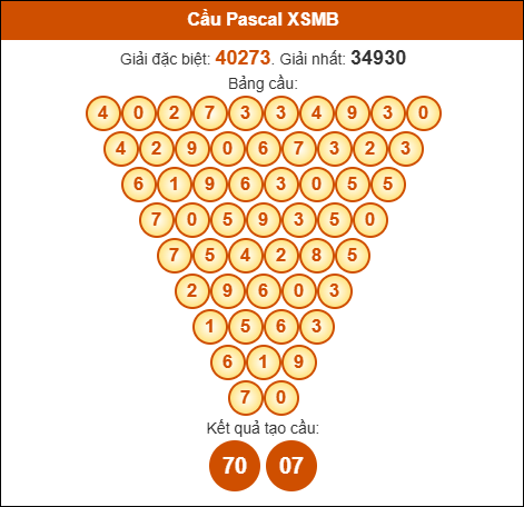 Cầu Pascale Miền Bắc ngày 29/07/2025