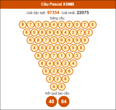 Cầu Pascale Miền Bắc ngày 01/08/2025
