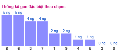Gan đặc biệt theo chạm đặc biệt ngày 02/08/2025