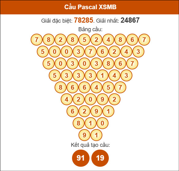 Cầu Pascale xổ số Miền Bắc 03/08/2025