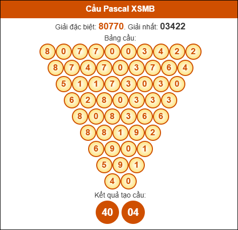 Cầu Pascale XSMB ngày 7/8/2025