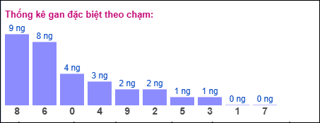 Gan đặc biệt theo chạm đặc biệt 12/08/2025