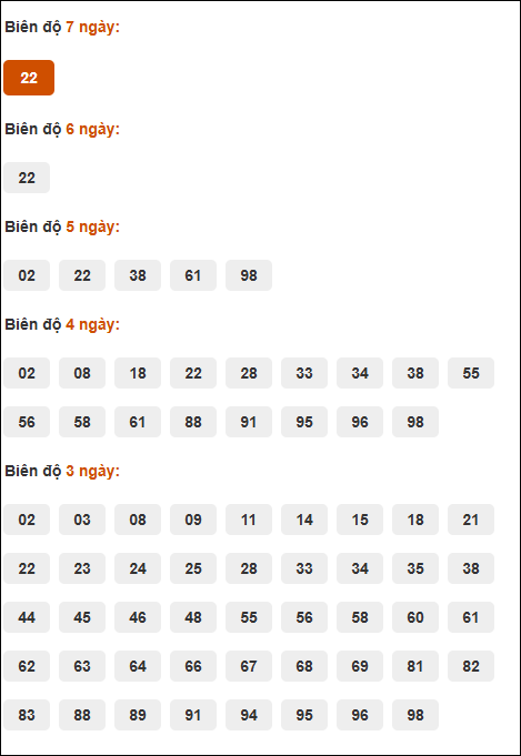 Bảng cầu loto động XSMB chạy liên tục đến ngày 17/08/2025