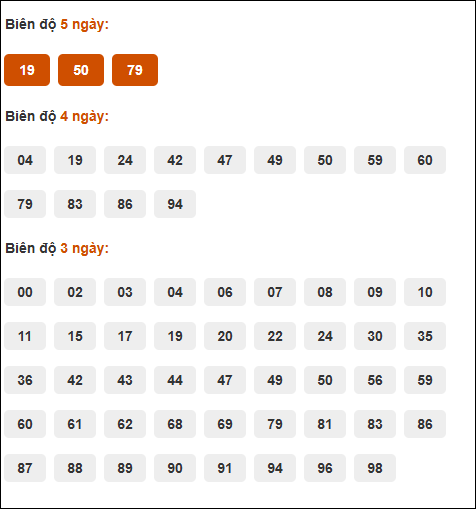 Bảng cầu loto động XSMB chạy liên tục đến ngày 21/8/2025