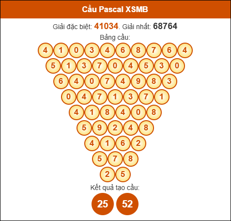 Cầu Pascale XSMB ngày 21/8/2025