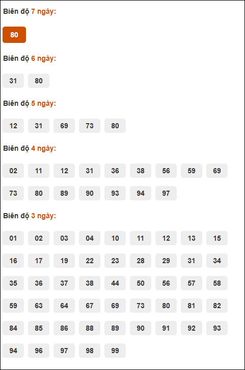 Bảng cầu loto động XSMB chạy liên tục đến ngày 23/08/2025