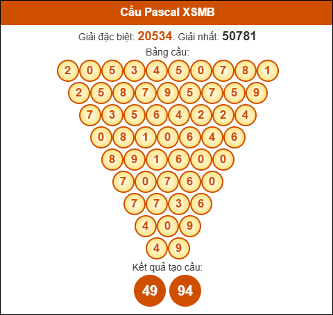 Cầu Pascal Miền Bắc 23/08/2025 hôm nay