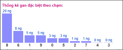 Gan đặc biệt theo chạm đặc biệt ngày 23/08/2025