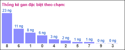 Gan đặc biệt theo chạm đặc biệt 26/08/2025