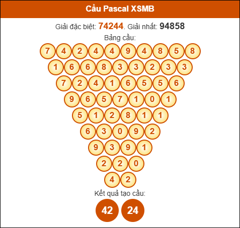 Cầu Pascale Miền Bắc 27/8/2025 hôm nay