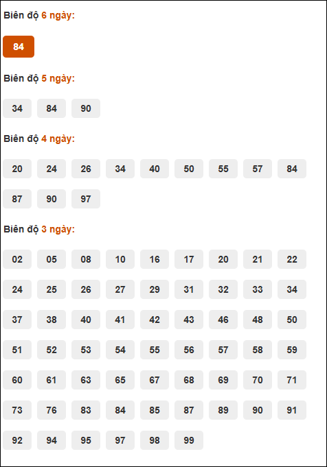 Bảng cầu loto động XSMB chạy liên tục đến ngày 29/08/2025
