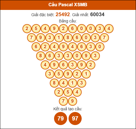 Cầu Pascale Miền Bắc ngày 29/08/2025