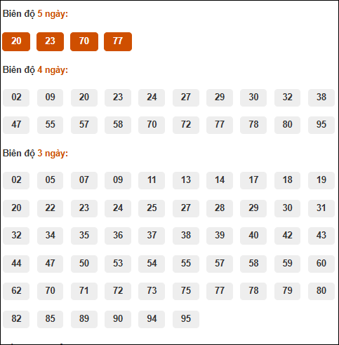 Bảng cầu loto động XSMB chạy liên tục đến ngày 30/08/2025