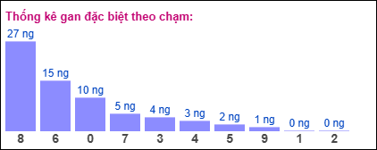 Gan đặc biệt theo chạm đặc biệt ngày 30/08/2025