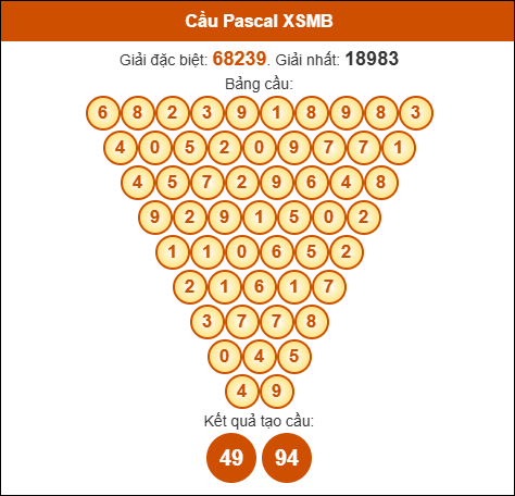 SOI CẦU XSMB ONEBOX63 01/09/2025