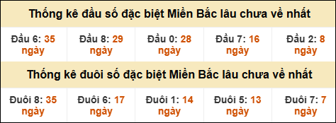 SOI CẦU XSMB ONEBOX63 01/09/2025
