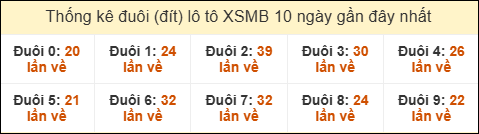 SOI CẦU XSMB ONEBOX63 01/09/2025