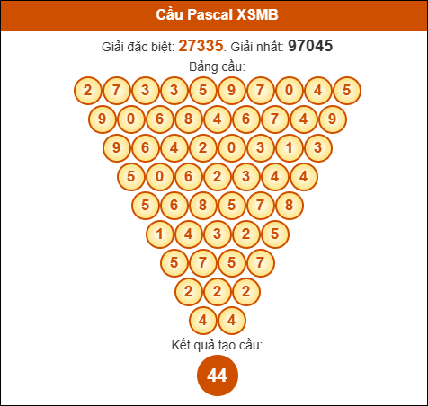 Cầu Pascale Miền Bắc ngày 02/09/2025