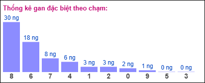 Gan đặc biệt theo chạm đặc biệt 02/09/2025