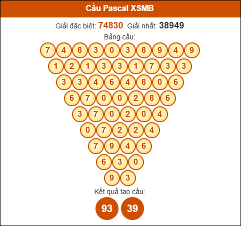 Cầu Pascale xổ số Miền Bắc 31/08/2025 SOI CẦU XSMB ONEBOX63 31/08/2025