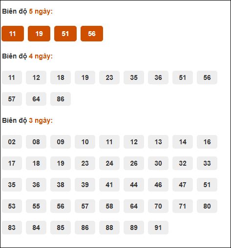 Bảng cầu loto động XSMB chạy liên tục đến ngày 4/9/2025