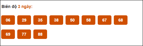 Cầu loto động chạy 3 ngày XS Thừa Thiên Huế tính đến 31/8/2025